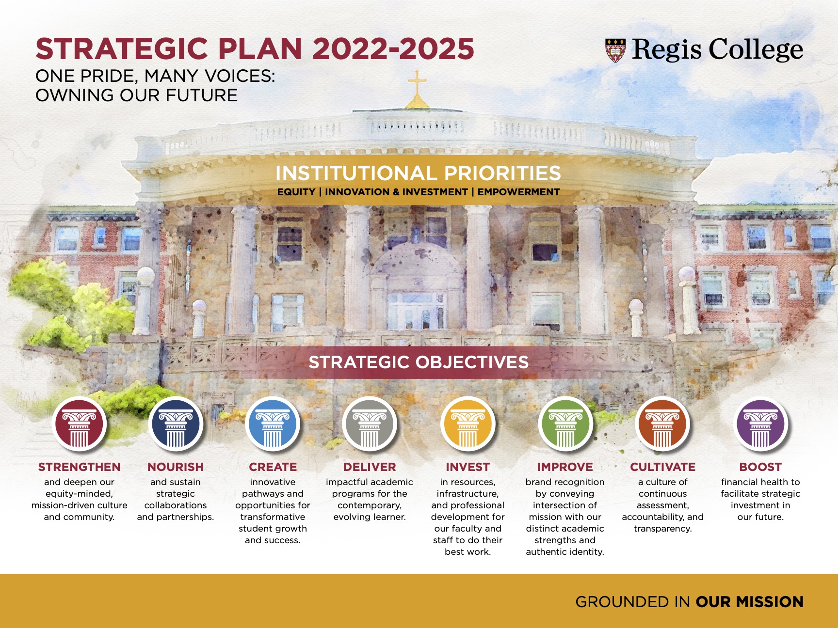 Strategic Plan Regis College