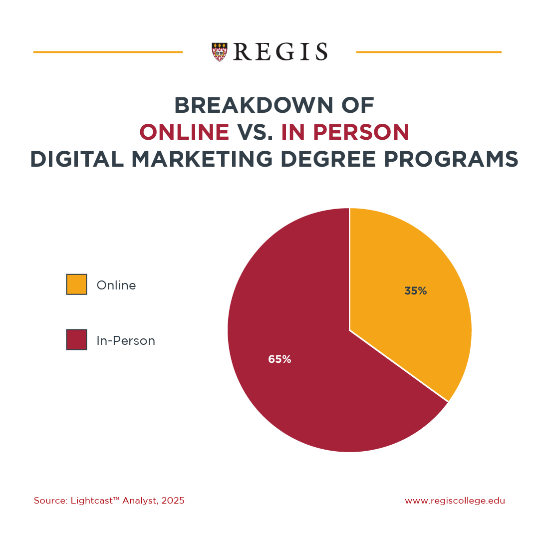 Online vs in person digital marketing degree programs