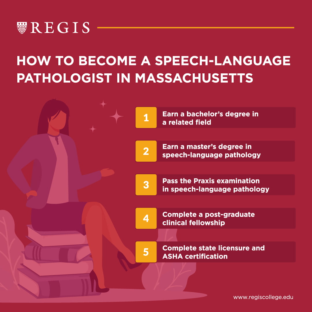 How to become a speech-language pathologist in Massachusetts