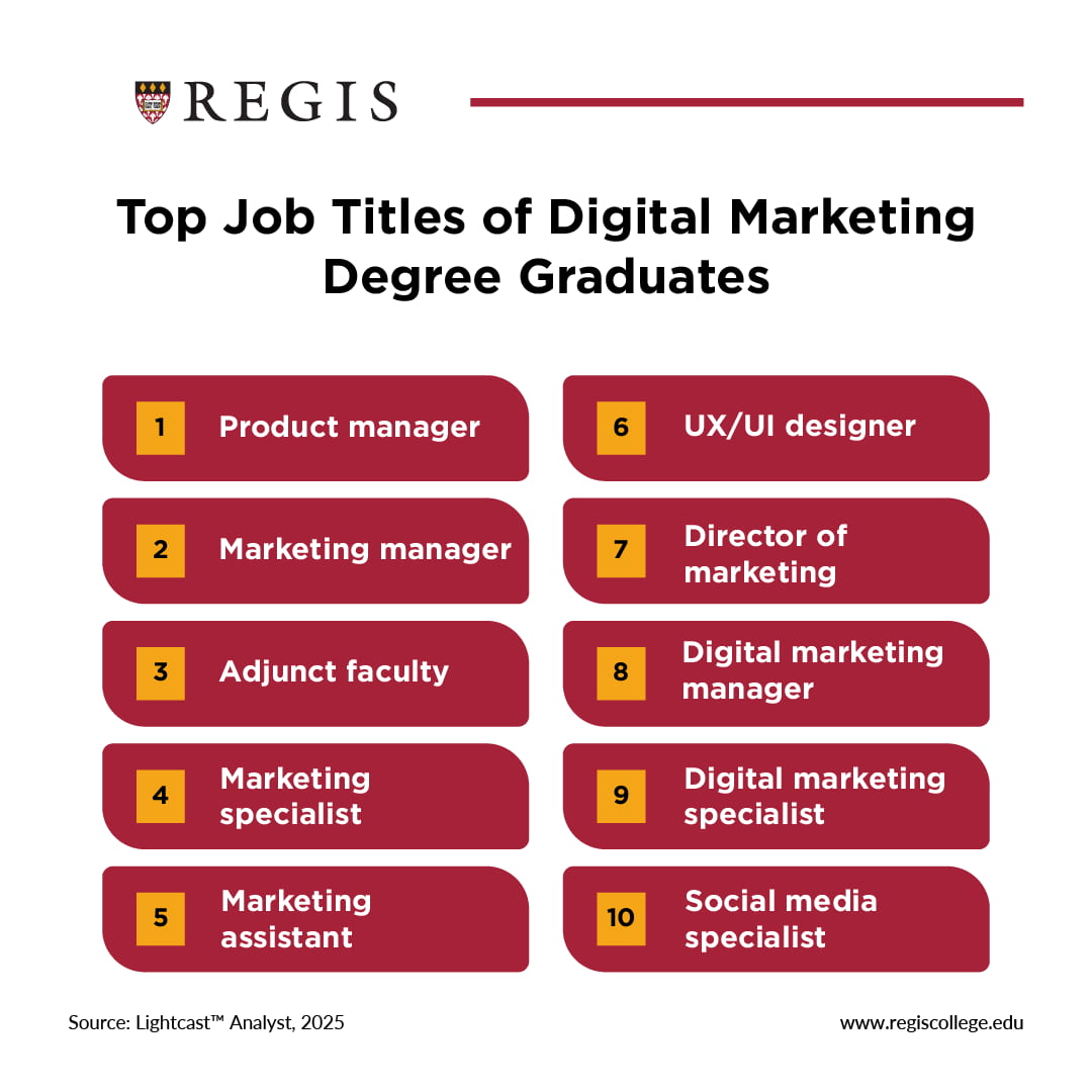 Top job titles of digital marketing degree graduates