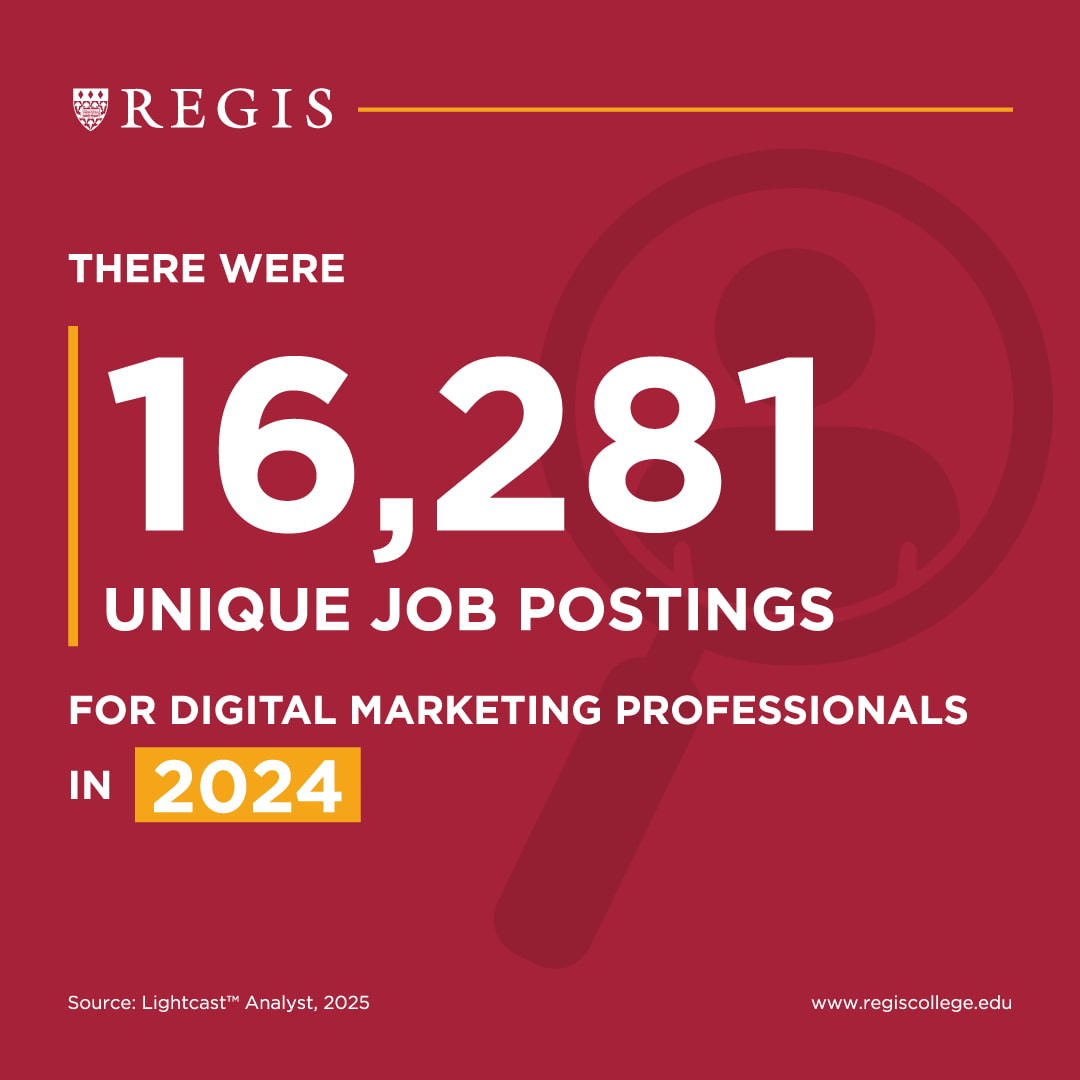 There were 16,281 unique job postings for digital marketing professionals in 2024