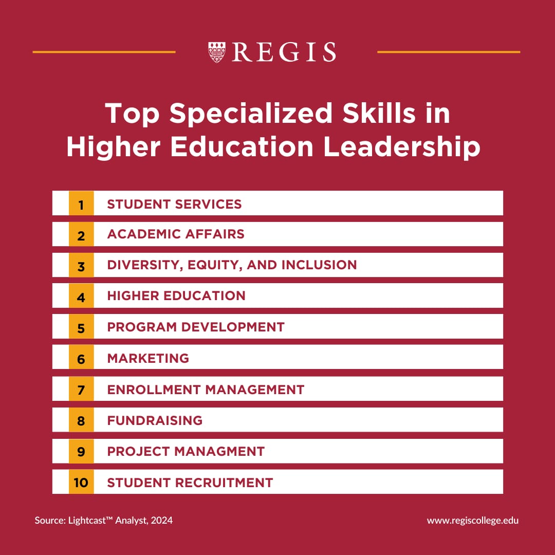 Top specialized skills in Higher Education Leadership