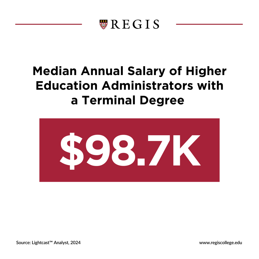 Median annual salary of Higher Education Administrators with a terminal degree