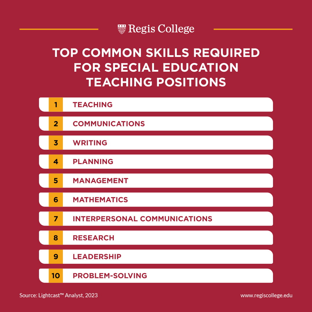 Special Education Teachers Top 26 Skills And Qualities Needed Regis 