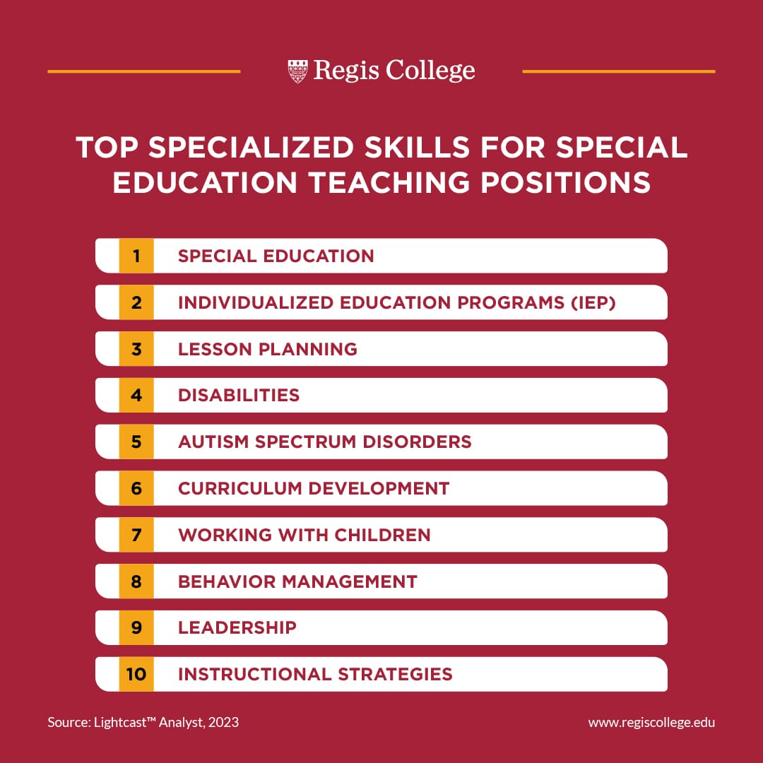 Why You Need Put In Tasks in Special Education - Full SPED Ahead