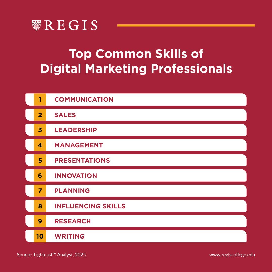 Top common skills of digital marketing professionals