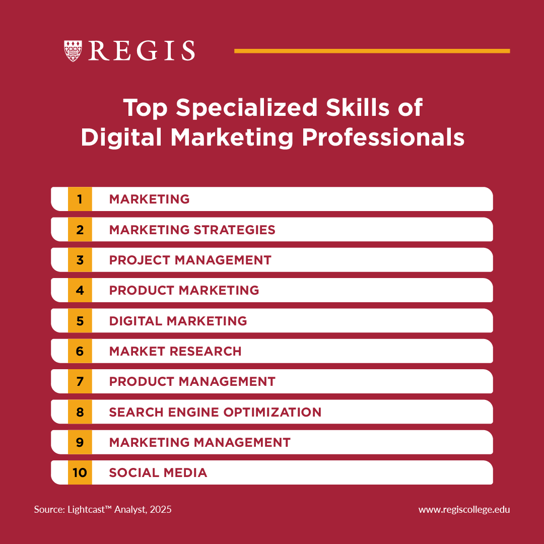 Top specialized skills of digital marketing professionals