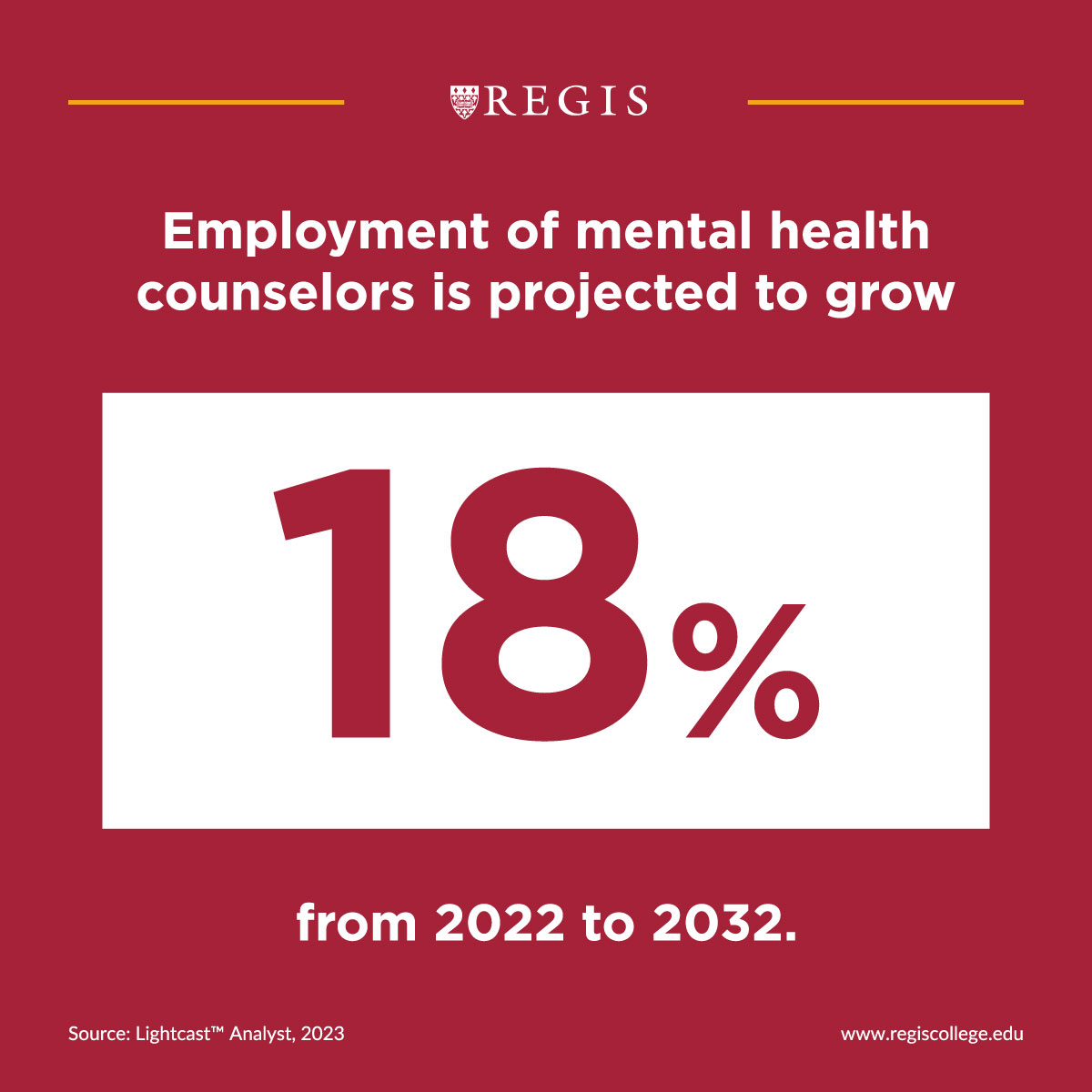 Employment of mental health counselors is projected to grow 18%
