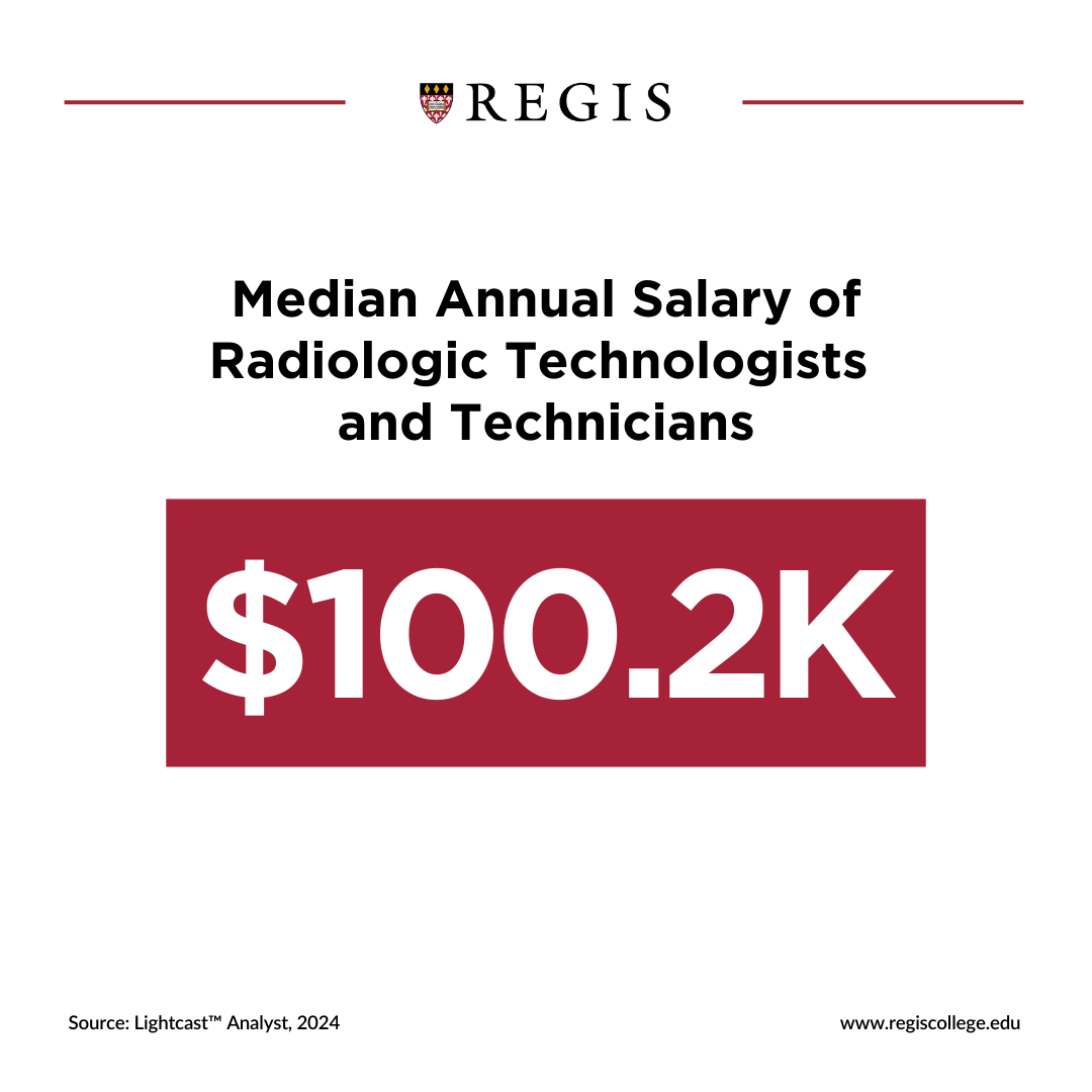 100.2k median annual salary of radiologic technologists and technicians