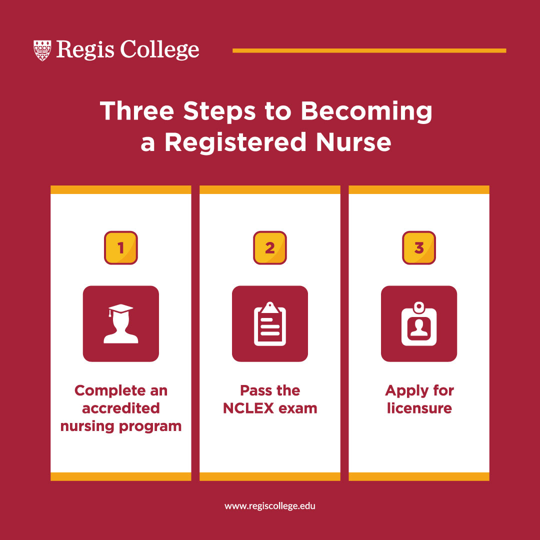 Steps to becoming a registered nurse