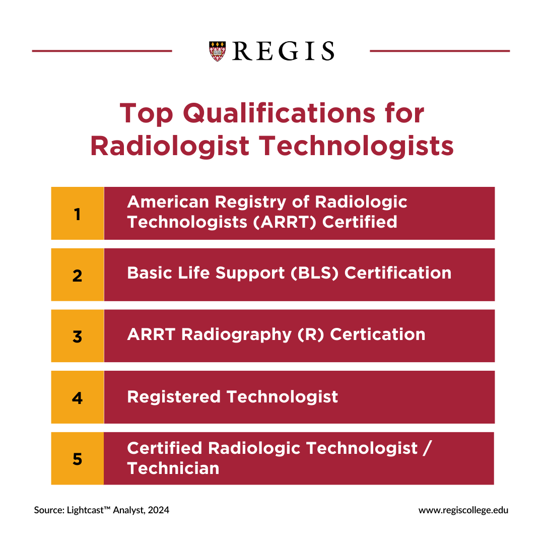 top qualifications for radiologist technologists