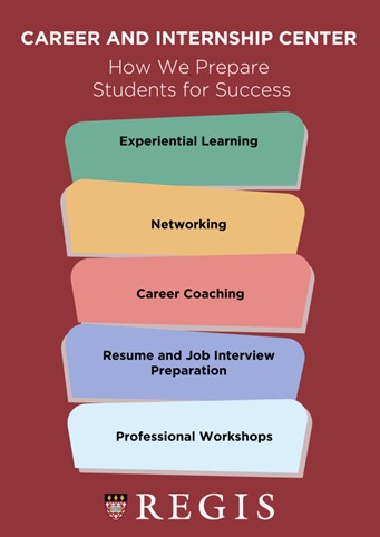 Step by Step how we prepare students for success